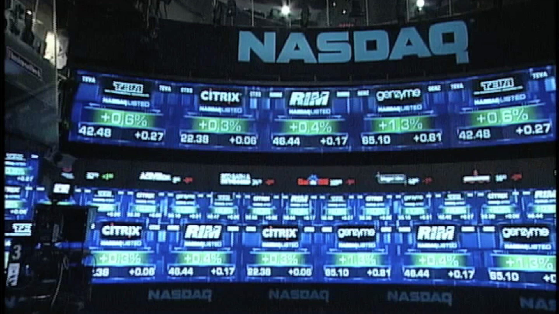 What Is The Nasdaq Doing Today