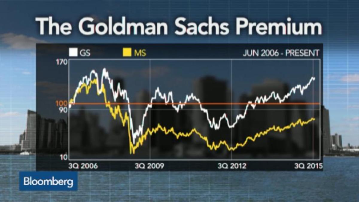 What to expect from Goldman Sachs results