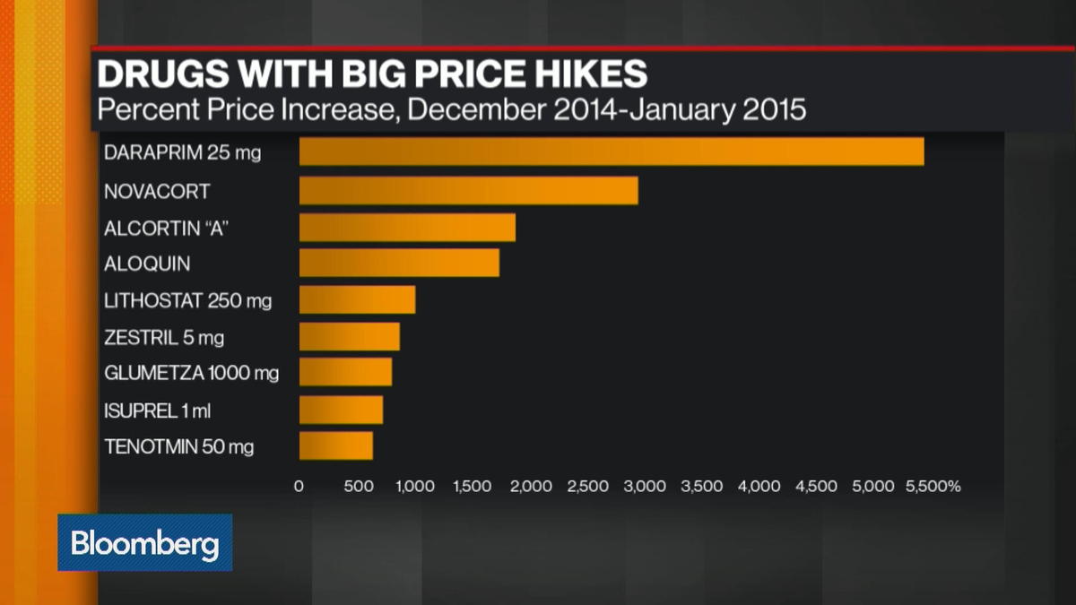 High drug prices mean you can't afford your medications? There's help