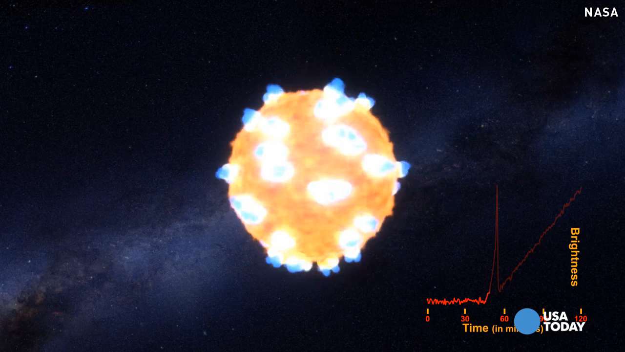 Exploding star's shockwave captured on NASA video