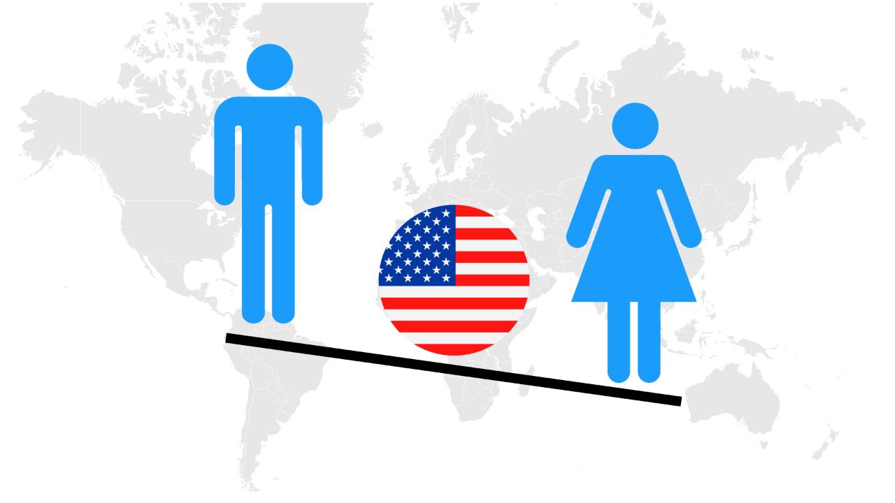 udsultet Voksen Afbestille U.S. behind in gender equality