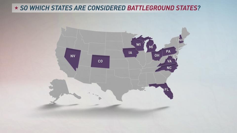 What is a battleground state?