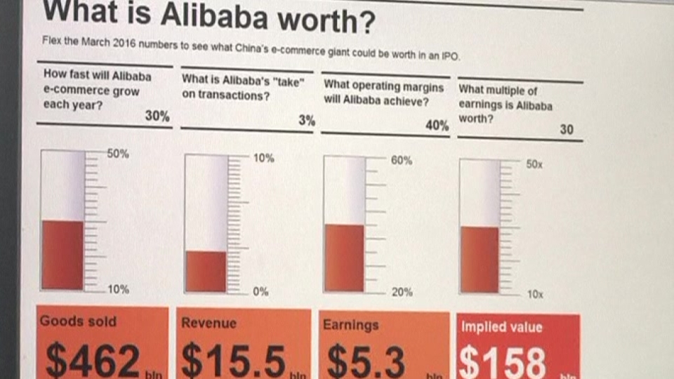 Get to know the Alibaba valuation calculator